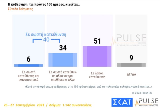 Δημοσκόπηση Pulse