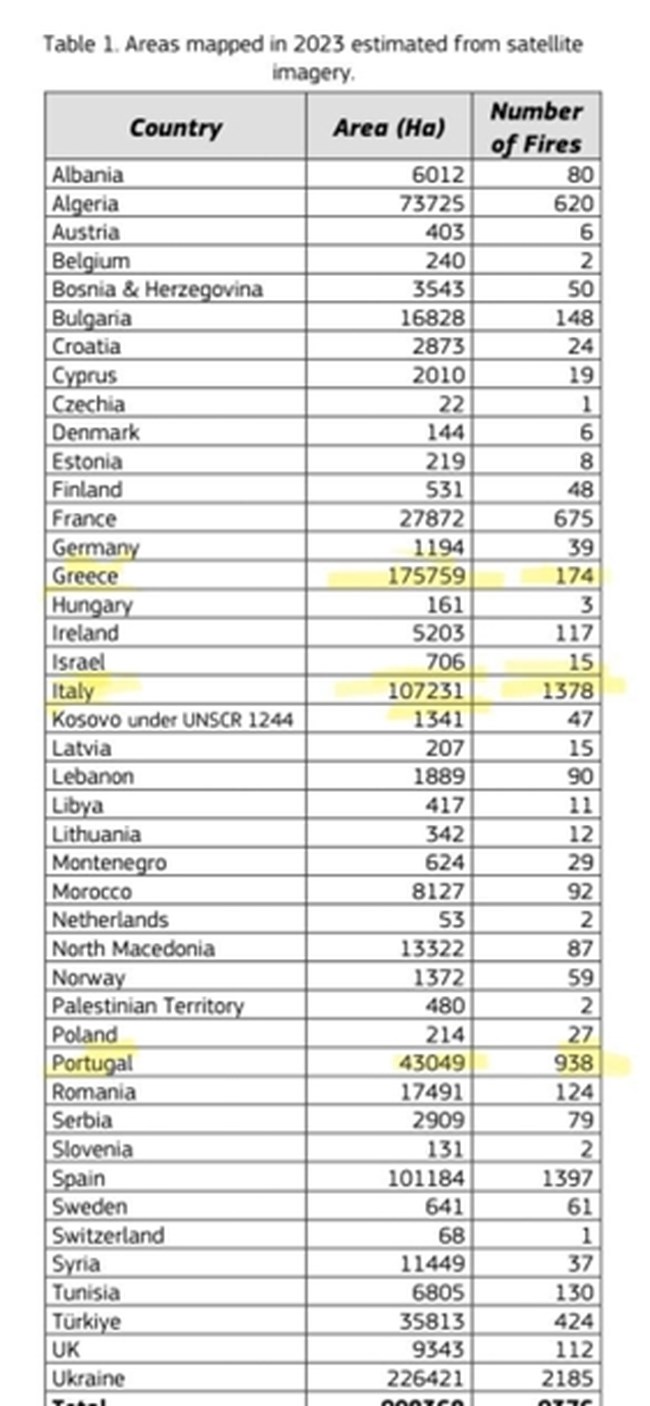 ΣΥΡΙΖΑ: Επί Μητσοτάκη τριπλασιάστηκαν οι καμένες εκτάσεις και το κόστος των εναέριων μέσων [πίνακες]