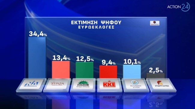 Δημοσκόπηση Opinion Poll