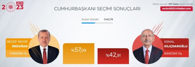 Η ενσωμάτωση προχωρά πολύ γρήγορα...