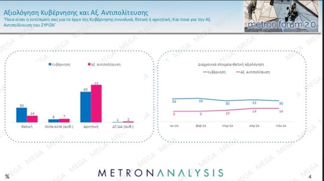 αξιολογηση
