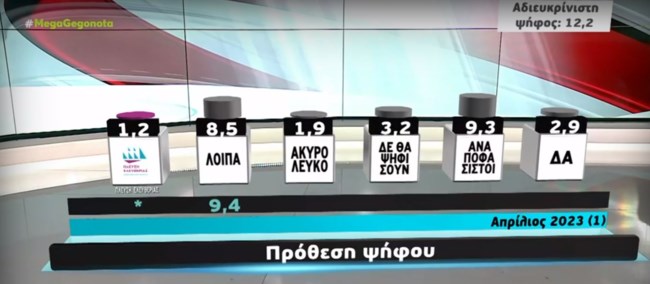 prouesh