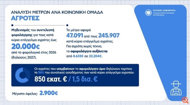 ΜΕΤΡΑ ΔΕΘ