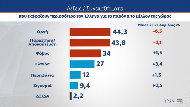 συναισθηματα