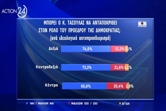 ΔΗΜΟΣΚΟΠΗΣΗ