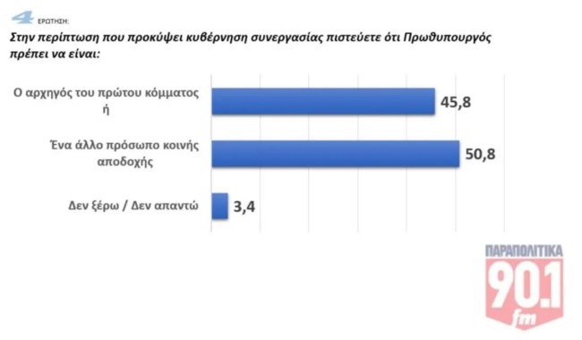 ΔΗΜΟΣΚΟΠΗΣΗ GPO ΠΑΡΑΠΟΛΙΤΙΚΑ