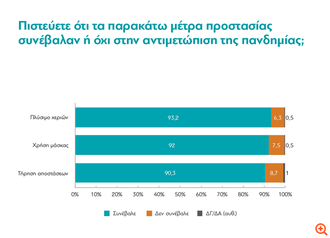 Πίνακας διανέοσις 4