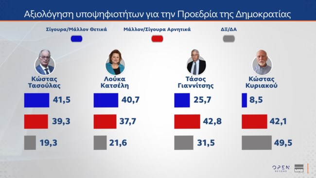 Δημοσκόπηση MRB