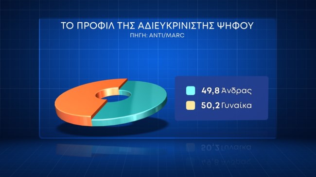 Δημοσκόπηση Marc