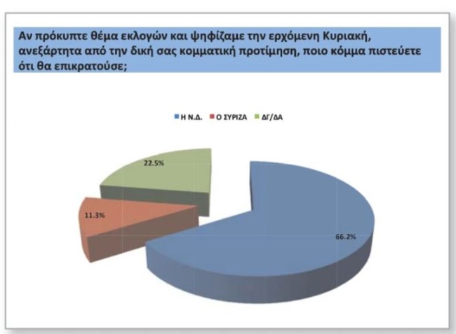 ΔΗΜΟΣΚΟΠΗΣΗ