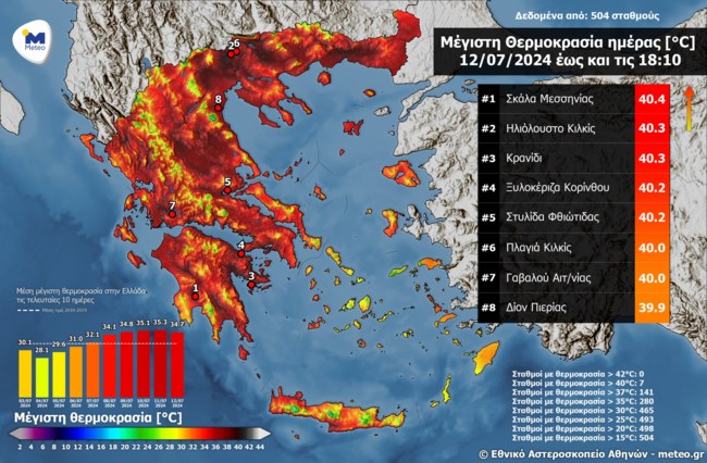 Αφόρητος καύσωνας διαρκείας: Οι περιοχές που μπαίνουν στον "κλίβανο" - Τι δείχνει για τη θερμική καταπόνηση το HEAT-ALARM