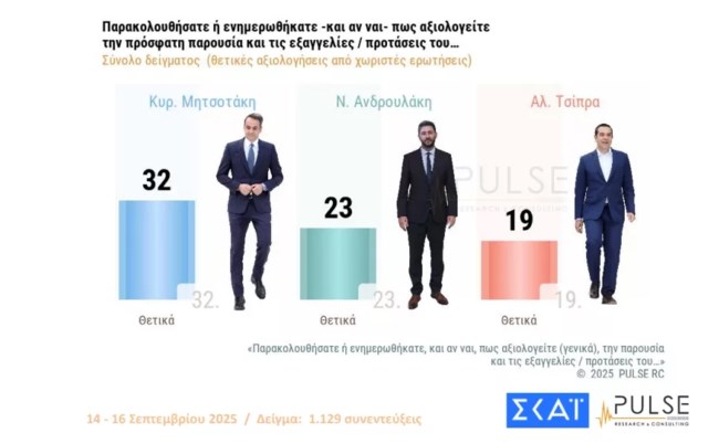 ΣΚΑΙ