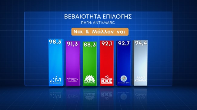 Δημοσκόπηση Marc