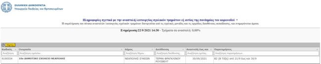 σχολεία κλειστά