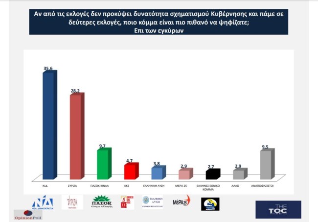 ΔΗΜΟΣΚΟΠΗΣΗ