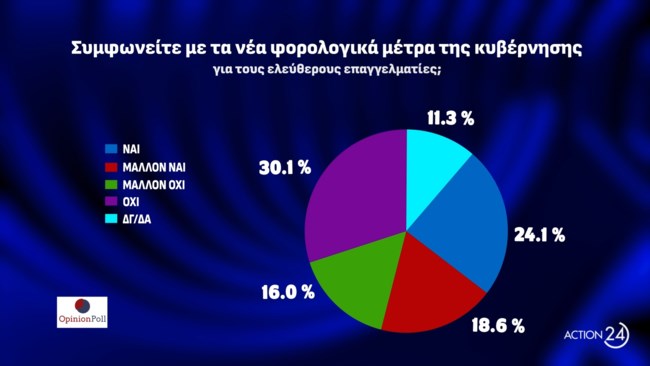 Δημοσκόπηση Opinion Poll