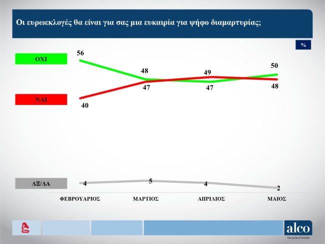 Δημοσκόπηση Alco