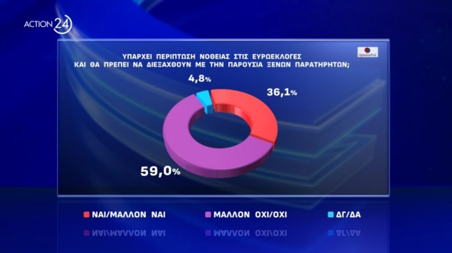 Δημοσκόπηση Opinion Poll