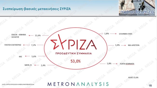 συσπειρωση συριζα