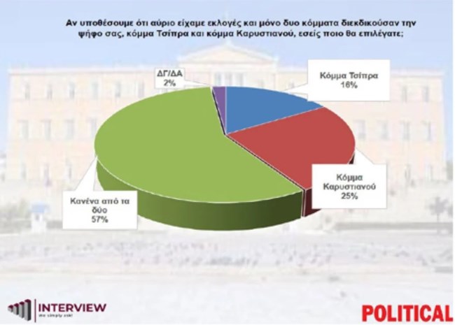 ΔΗΜΟΣΚΟΠΗΣΗ 7