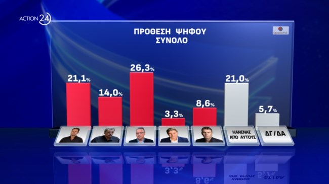 Δημοσκόπηση Opinion Poll