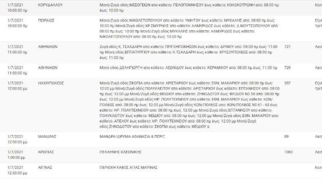 ΔΕΔΔΗΕ: Σε ποιες περιοχές της Αττικής θα έχουμε διακοπές ρεύματος