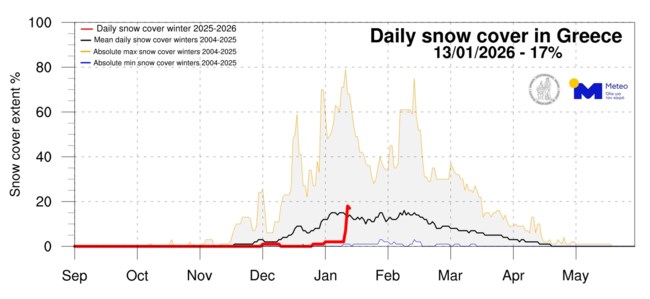 Meteo: Πώς εξελίσσεται η χιονοκάλυψη στην Ελλάδα - Τα προγνωστικά για τον φετινό χειμώνα
