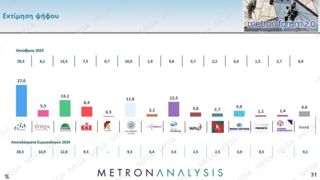 ΔΗΜΟΣΚΟΠΗΣΗ METRON ANALYSIS MEGA