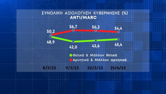 Δημοσκόπηση Marc