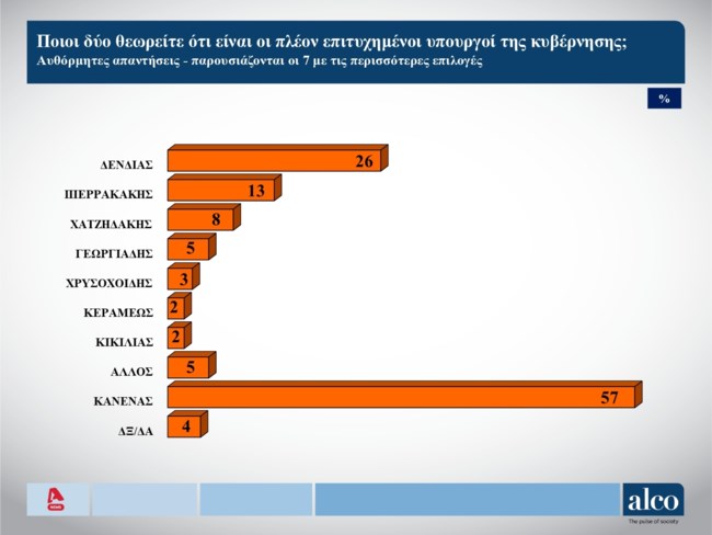 υπουργοι