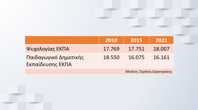 πανελλήνιες