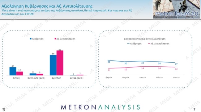 Δημοσκόπηση Metron Analysis