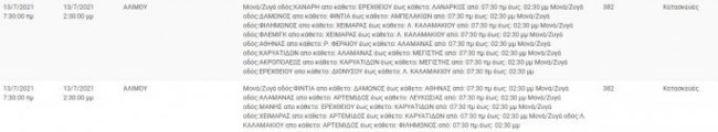 Διακοπές ρεύματος σήμερα σε περιοχές της Αττικής - Ποιες είναι