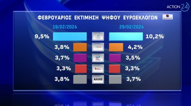 Δημοσκόπηση Opinion Poll