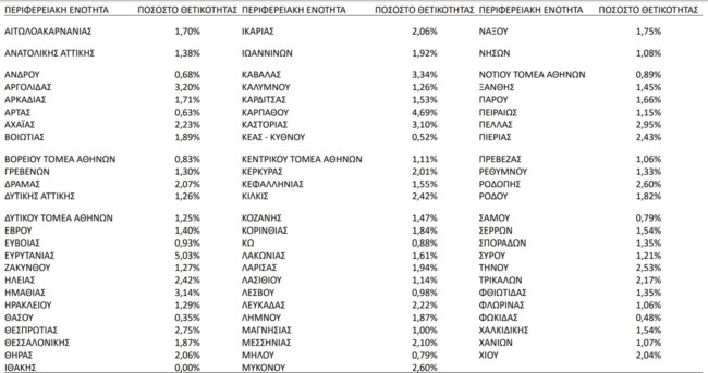 θετικοτητα