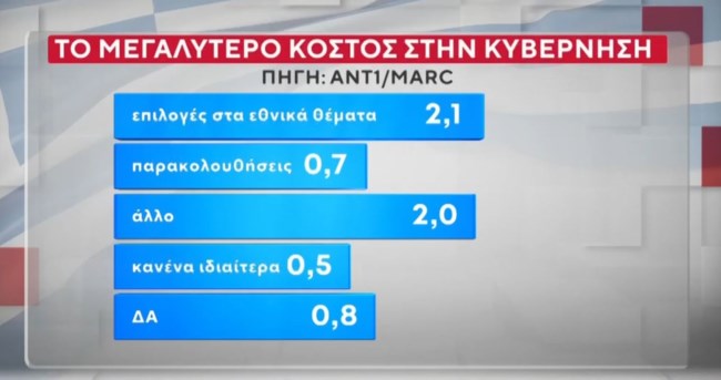 ΔΗΜΟΣΚΟΠΗΣΗ MARC
