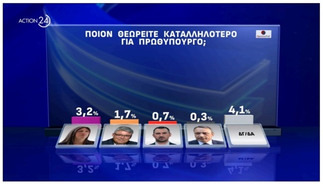 Δημοσκόπηση Opinion Poll
