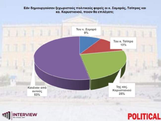 δημοσκοπηση