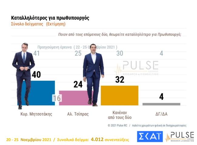 Δημοσκόπηση Pulse