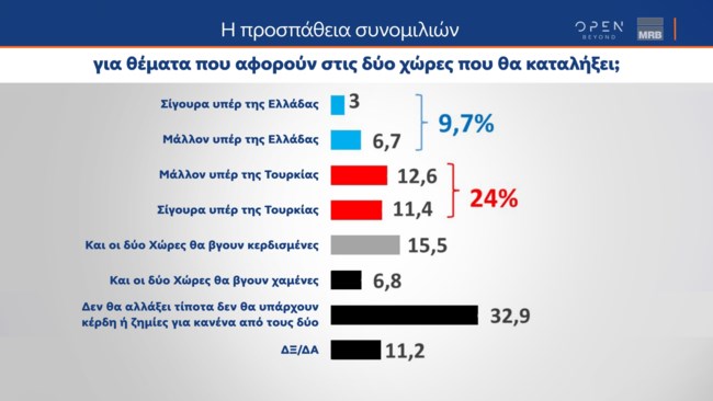 Δημοσκόπηση MRB