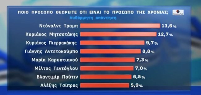 ΔΗΜΟΣΚΟΠΗΣΗ OPINION POLL