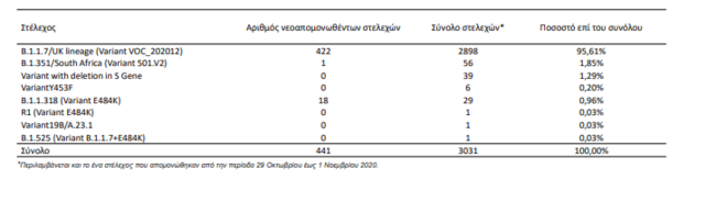 μεταλλαξεις
