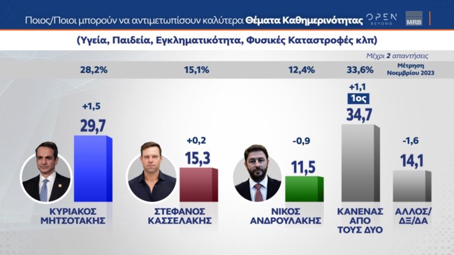 καθημερινοτητα