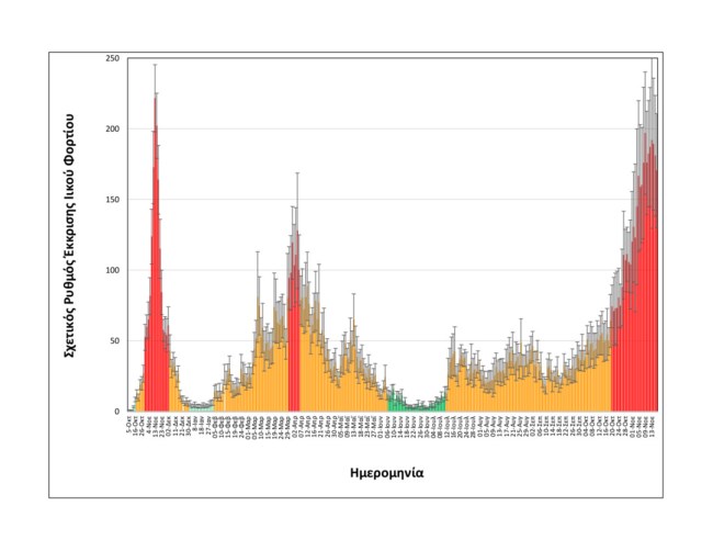 Ιικό φορτίο