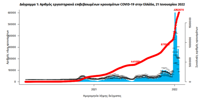 ΕΟΔΥ