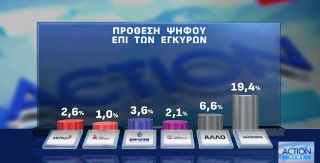 ΔΗΜΟΣΚΟΠΗΣΗ OPINION POLL