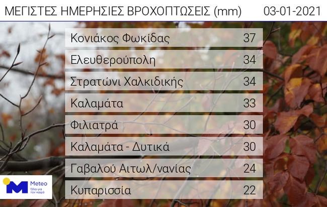 Νέο κύμα κακοκαιρίας με ισχυρές καταιγίδες και πυκνές χιονοπτώσεις - Πού θα χτυπήσει [Χάρτης]