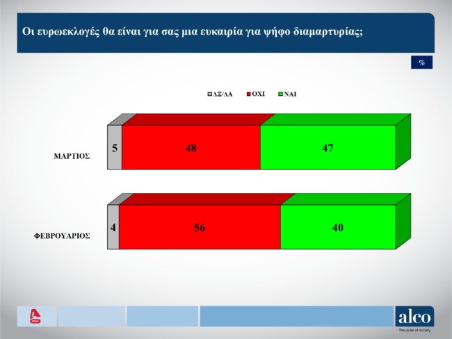 Δημοσκόπηση Alco
