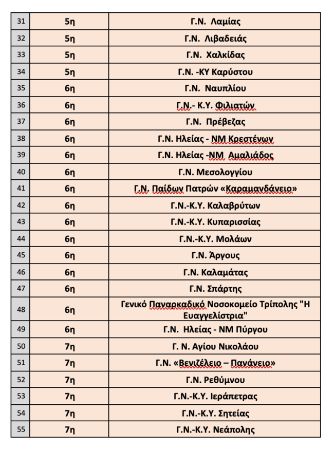 κυμα 2
