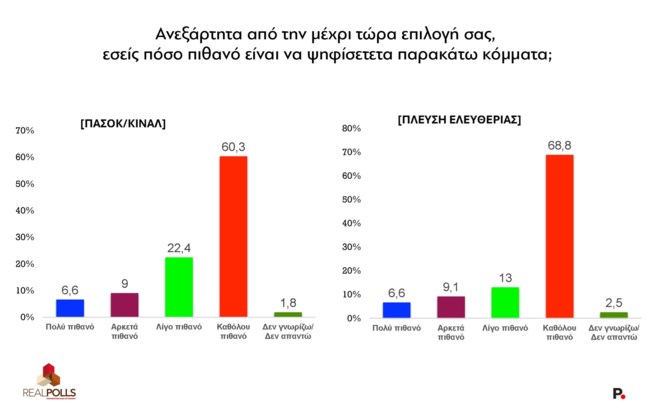 ΔΗΜΟΣΚΟΠΗΣΗ